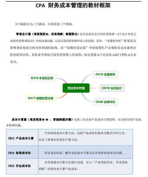 从42到77分的逆袭 一份讲义如何点亮我的CPA财管之路