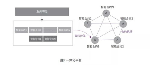 基于区块链技术的企业财务管理新模式 从工商注册到日常运营的构建路径