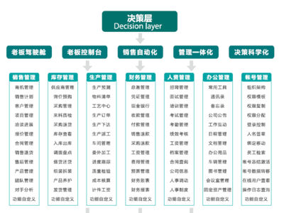 福州企业管理软件与工商注册指南 数字化助力企业高效运营