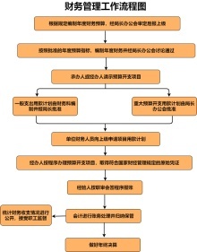 财务分析思维导图 从入门到精通的迅捷画图在线制作指南