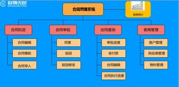 加强财务对合同管控与工商注册的协同管理策略